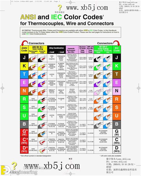 electrical code number of wires in a box|electrical box wiring code.